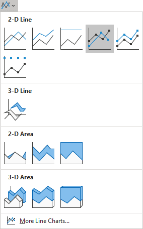 The Line with Markers in Excel 365