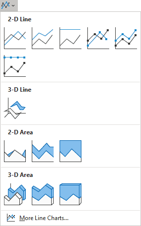 Insert Line chart or Area chart in Excel for Microsoft 365 Insert Line chart or Area chart in Excel 365