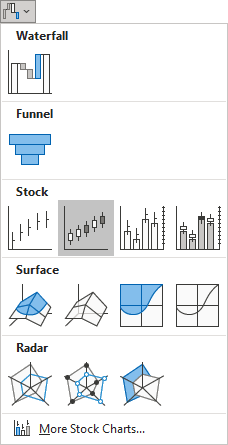 Open-High-Low-Close stock chart type in Excel 365