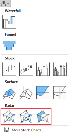 Radar, Radar with Markers or Filled Radar charts in Excel 365