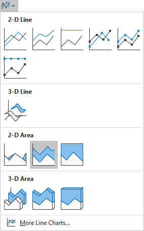 Stacked Area Chart in Excel 365