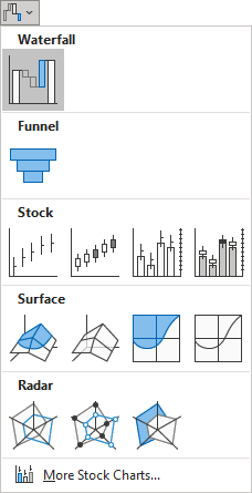 Waterfall chart type in Excel for Microsoft 365 Waterfall chart type in Excel 365