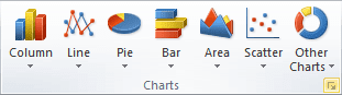 Charts in Excel 2010 Charts in Excel 2010