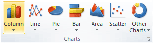 Column Charts Excel 2010