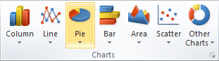 Charts in Excel 2010 Charts in Excel 2010