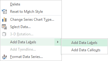Add Data Label in Excel 2013