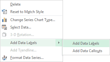 Add Data Label in Excel 2013 Add Data Label in Excel 2013