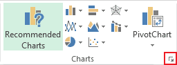 Charts in Excel 2013 Charts in Excel 2013