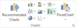 Combo charts in Excel 2013
