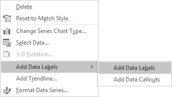 Add Data Label in Excel 2016 Add Data Label in Excel 2016