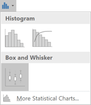 Box and Whisker in Excel 2016 Box and Whisker in Excel 2016
