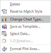 Change Chart Type popup in Excel 2016