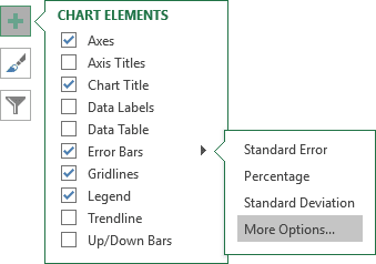 Chart Elements in Excel 2016