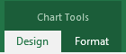 The Chart Tools in Excel 2016