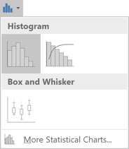 The Histogram Chart in Excel 2016
