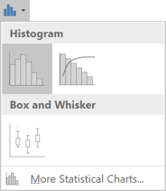 The Histogram Chart in Excel 2016 The Histogram Chart in Excel 2016