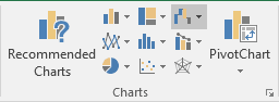 Charts group Excel 2016