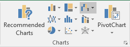 Charts group Excel 2016 Charts group Excel 2016