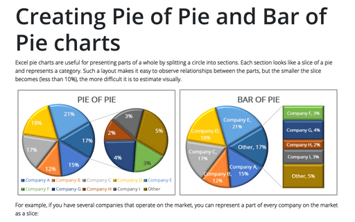 Creating Pie of Pie and Bar of Pie charts