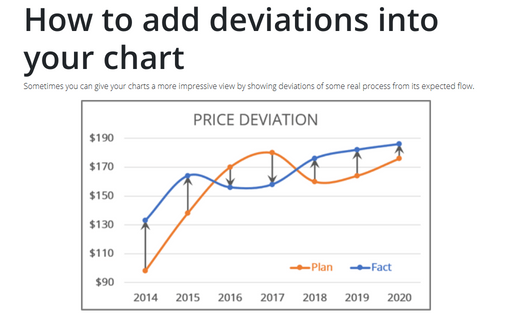 How to add deviations into your chart