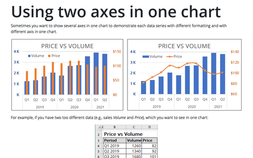 Using two axes in one chart