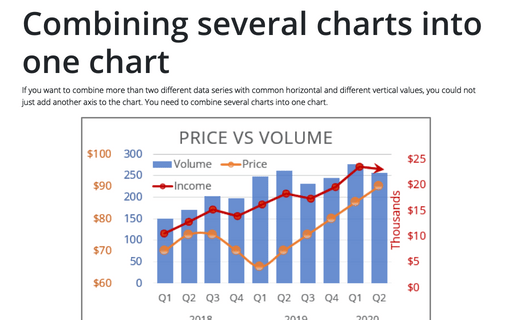 Combining several charts into one chart