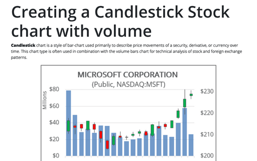 How To Plot Stock Chart In Excel