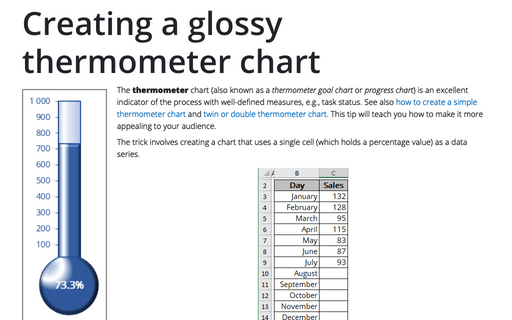 Creating a glossy thermometer chart