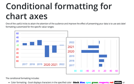 Conditional formatting for chart axes