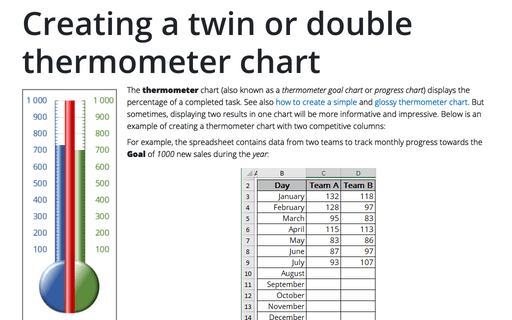 Create A Thermometer Chart Online