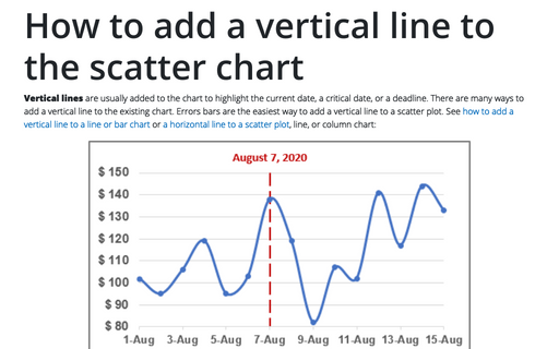 How to add a vertical line to the chart