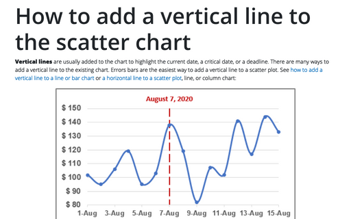 Insert Current Date In Excel Chart Passaparts