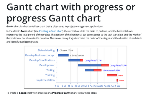 Gantt chart with progress or progress Gantt chart