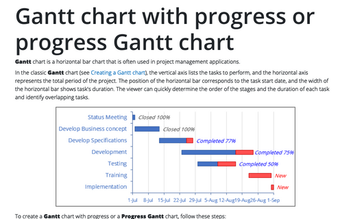 Outlook 2010 Gantt Chart