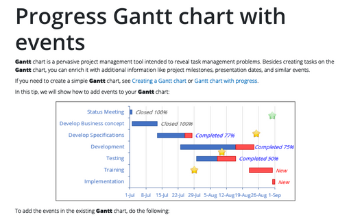 Progress Gantt chart with events