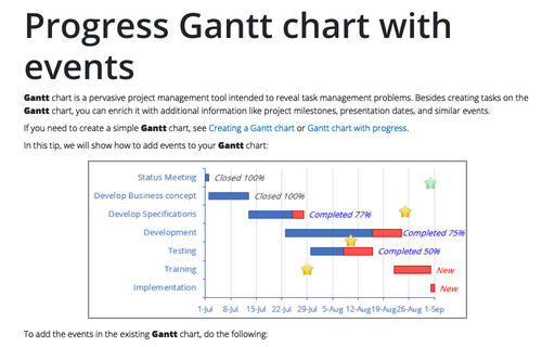 Gantt Chart With Percent Complete In Excel