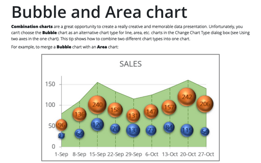 Bubble and Area chart