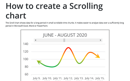How to create a Scrolling chart