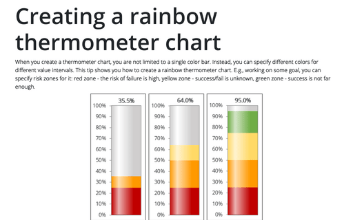 Creating a rainbow thermometer chart
