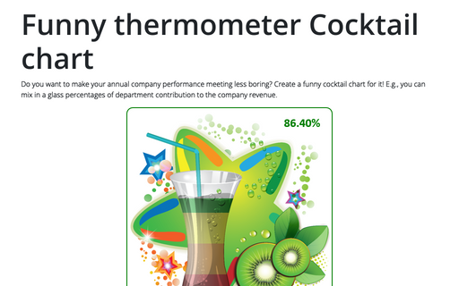 Funny thermometer Cocktail chart