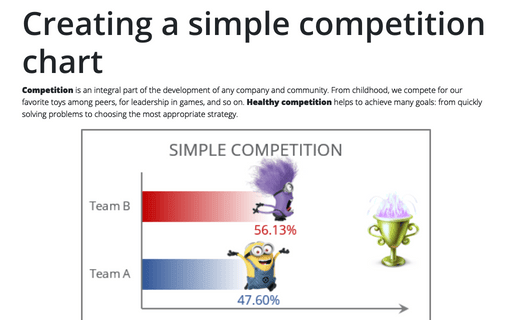 Creating a simple competition chart