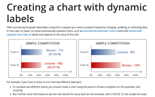 Creating a chart with dynamic labels