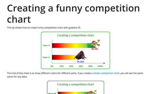 Creating a funny competition chart