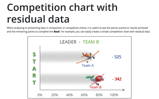 Competition chart with residual data