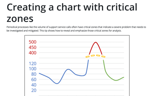Creating A Twin Or Double Thermometer Chart Chart Informative Popup Menu