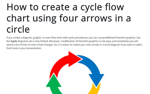 How to create a cycle flow chart using four arrows in a circle