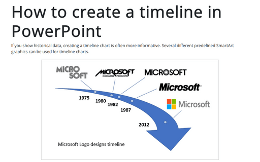 Microsoft Historical Chart