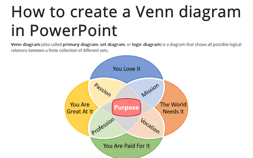 How to create a Venn diagram in PowerPoint