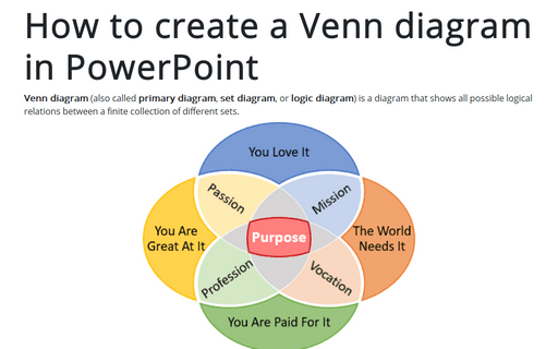 How To Make A Logic Chart