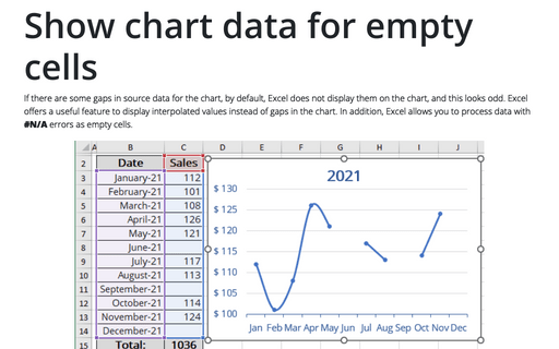 Show chart data for empty cells